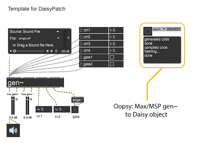 Oopsy_Template_Patch