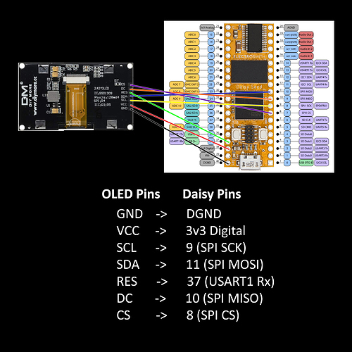 oled_pin_map