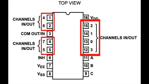 Diagram_4051_Channel_IOs