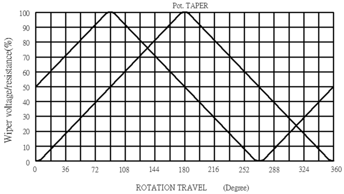 rv112ff-taper